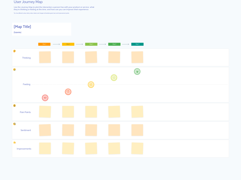 User Journey Mapping