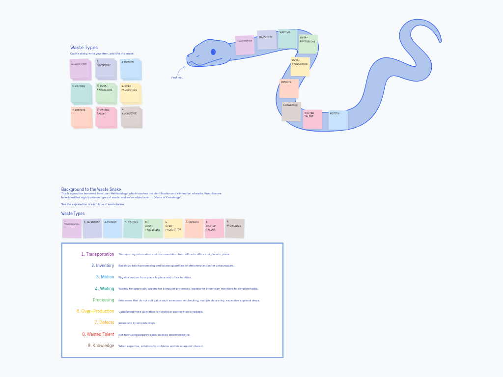 Waste Snake
