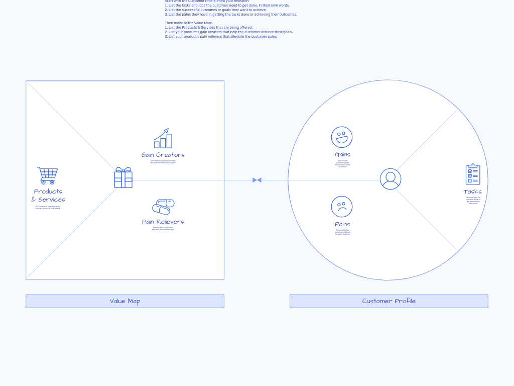 Value Proposition Canvas