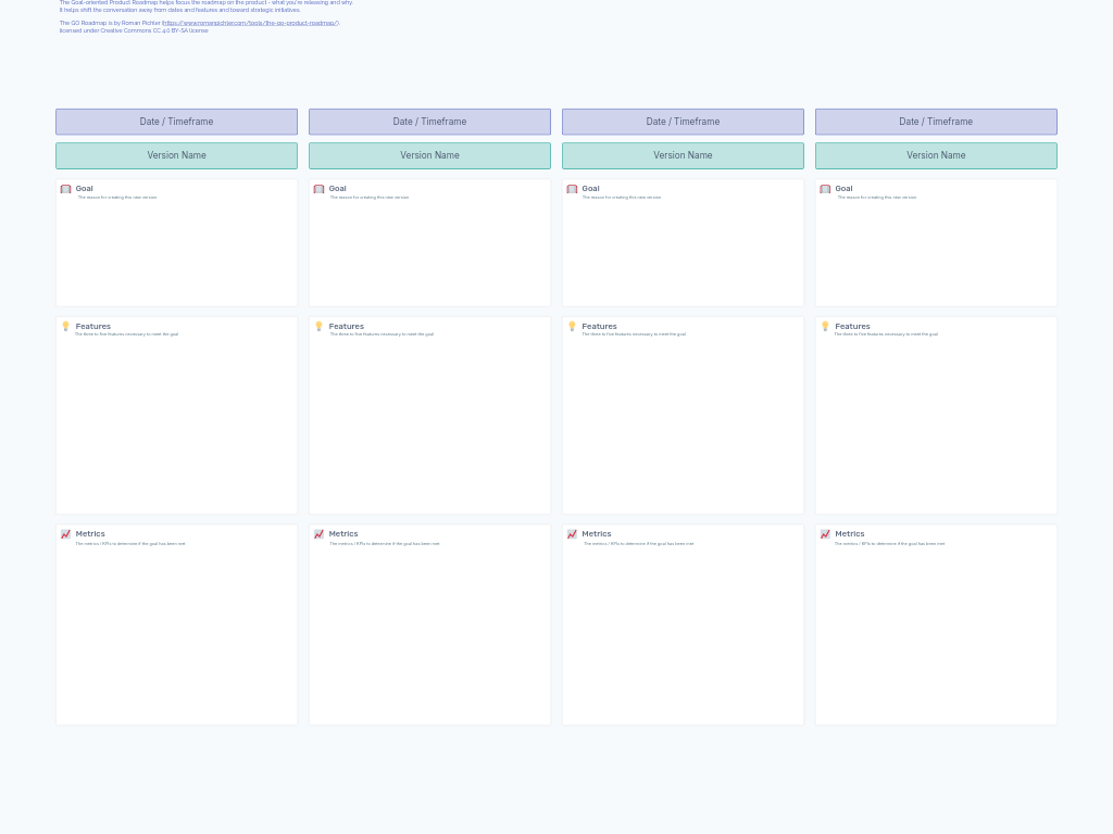 Goal-Oriented Product Roadmap