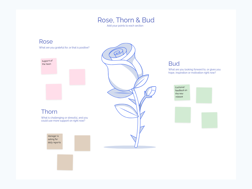 Rose, Thorn & Bud check-in