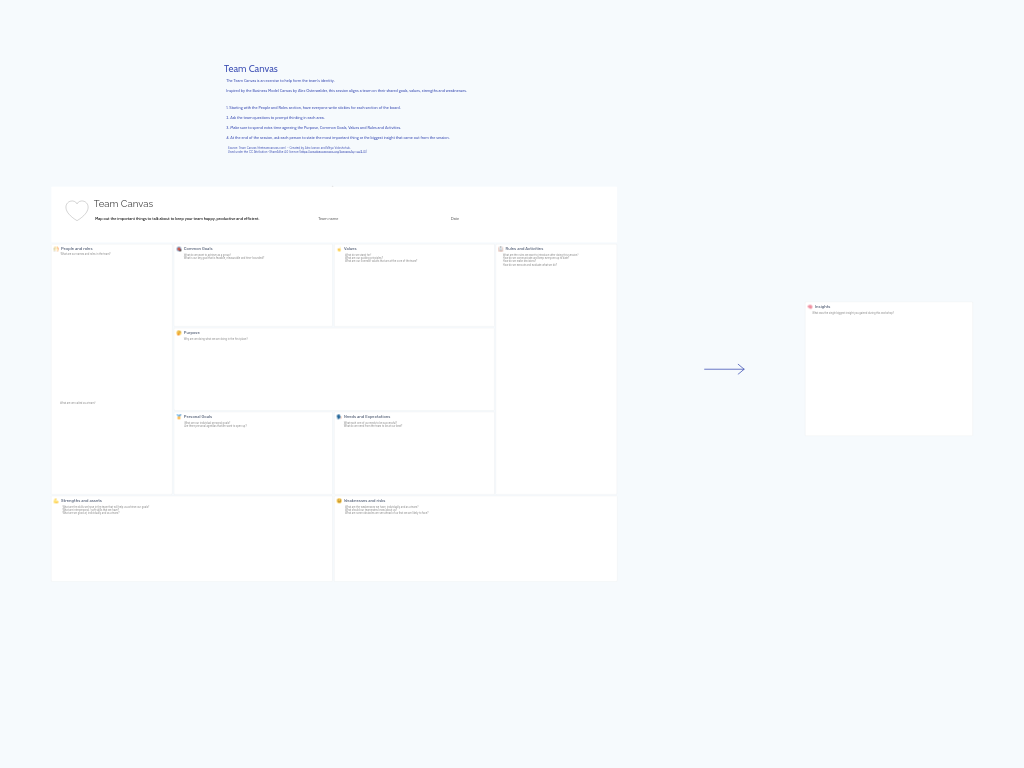 Team Canvas