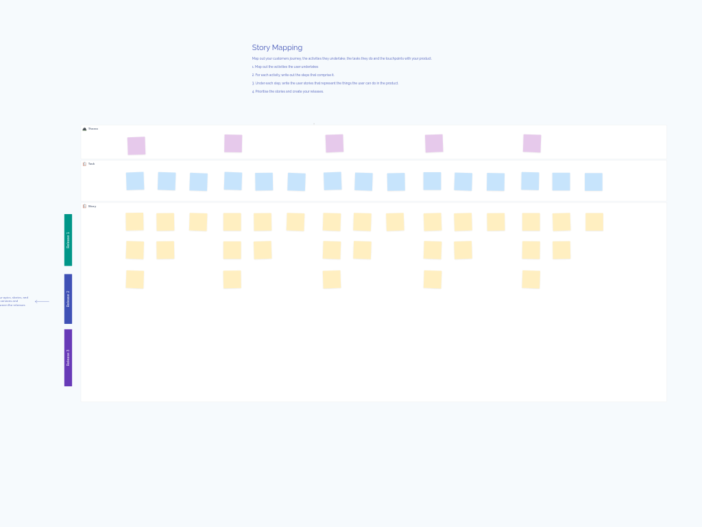 Story Mapping