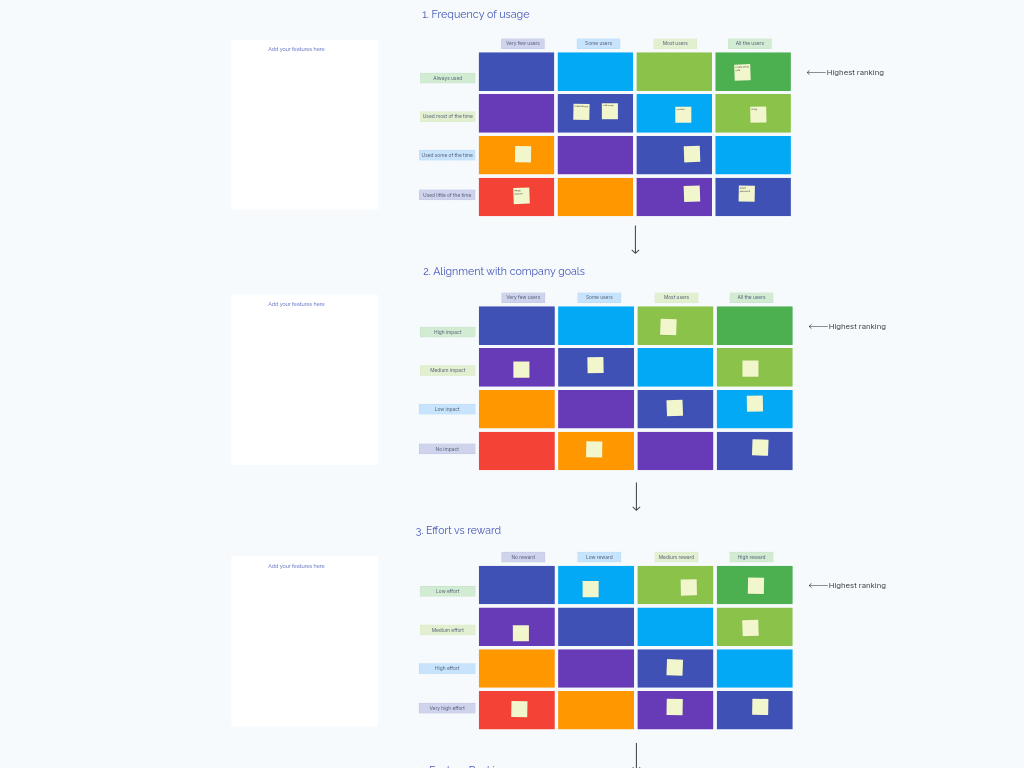 Feature Prioritisation Grid