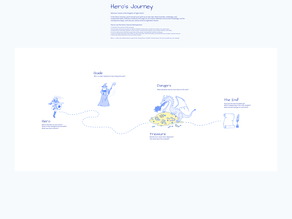 Hero's Journey