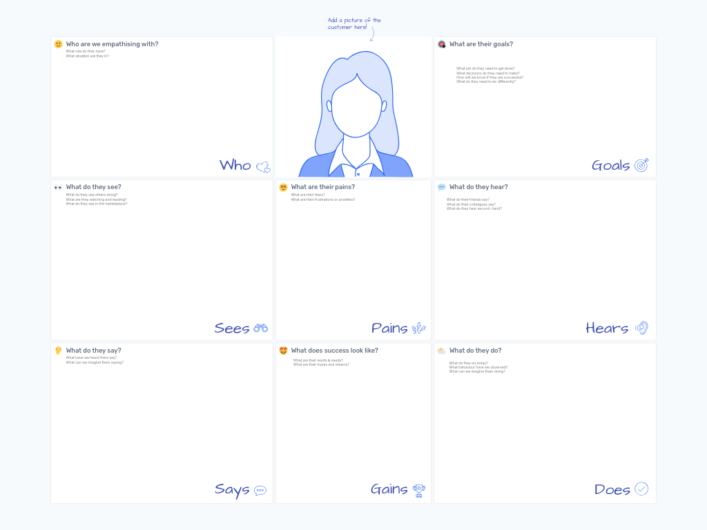 Empathy Map