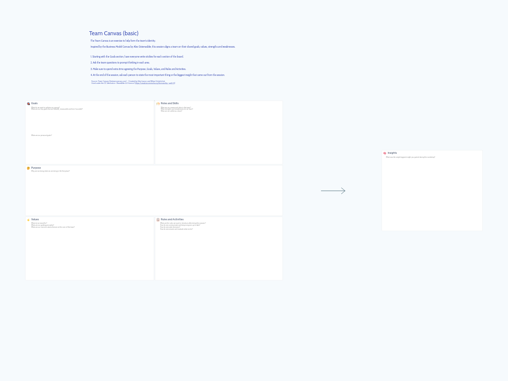 Team Canvas (Simple)