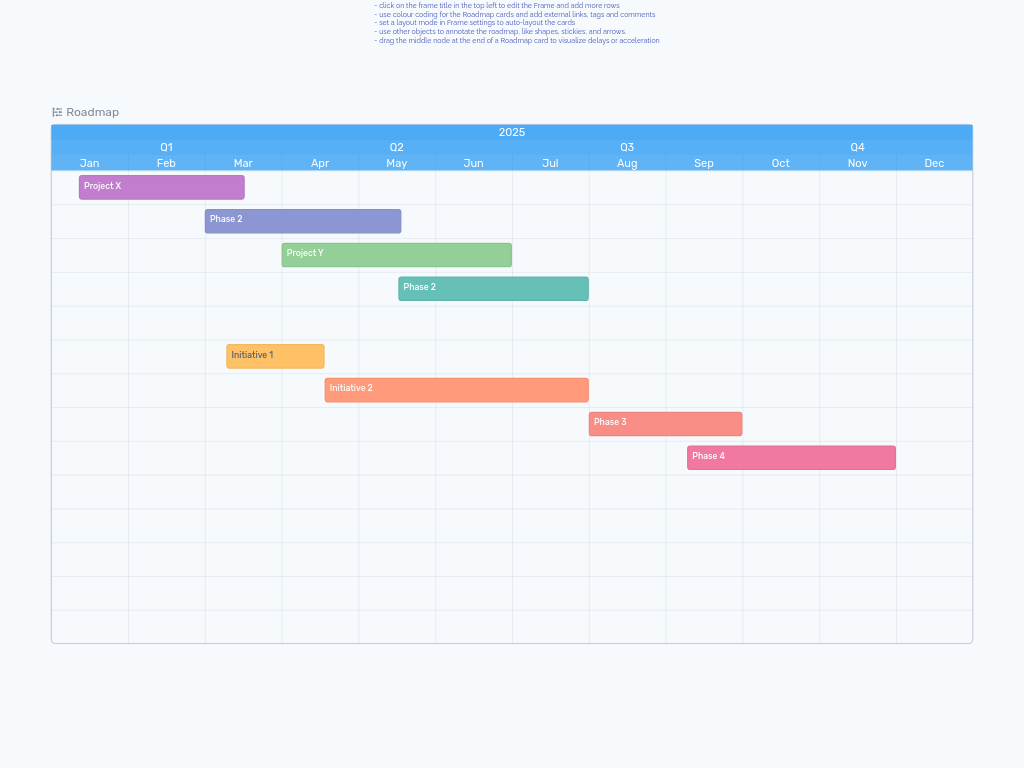 Timeline Roadmap