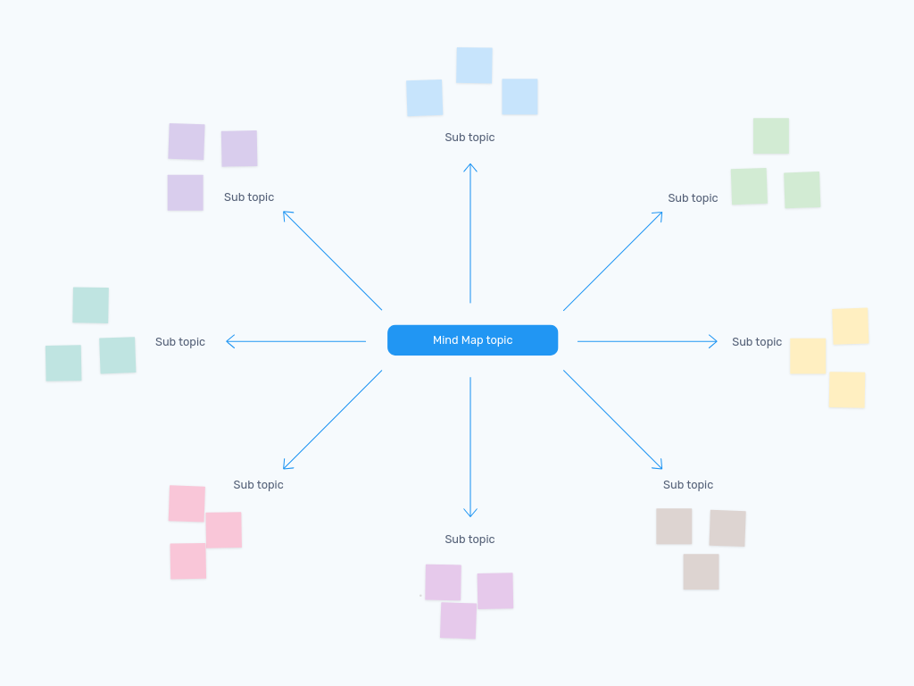 Mind Map