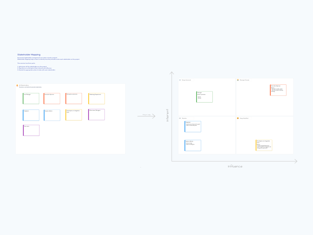Stakeholder Mapping